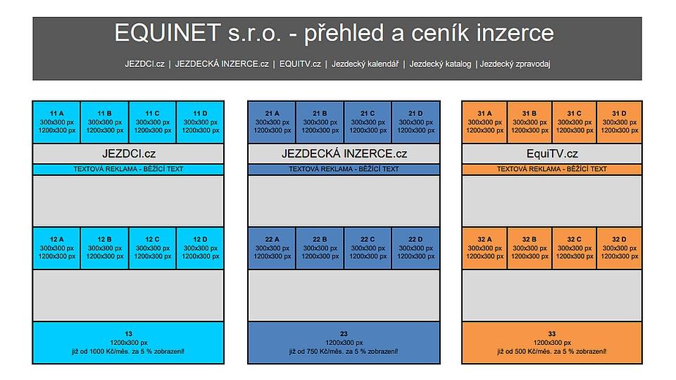 Od září platí nový ceník reklamy v médiích EQUINET